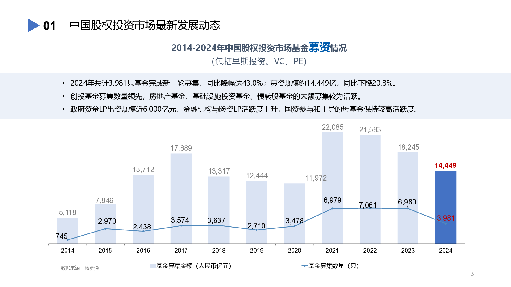 中国股权投资市场发展蓝皮书2024